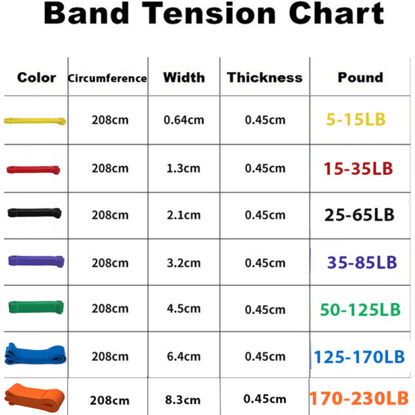 2080mm Pull Up Power Resistance Band Set Elastic Exercises Rubber Band for Fitness Home Gym Muscles Crossfit Workout Equipment