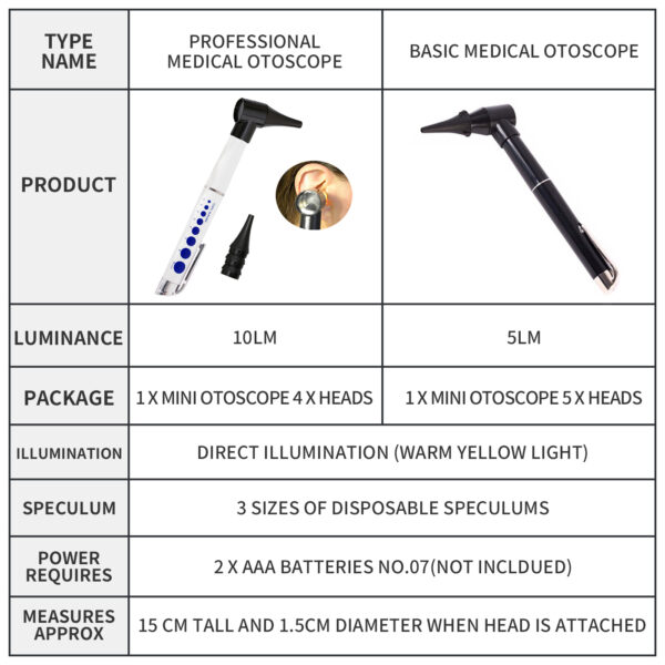 Medical Otoscope Medical Ear Otoscope Ophthalmoscope Pen Medical Ear Light Ear Magnifier Ear Cleaner Set Clinical Diagnostic